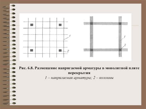 Примеры применения предварительно напрягаемой арматуры в различных конструкциях