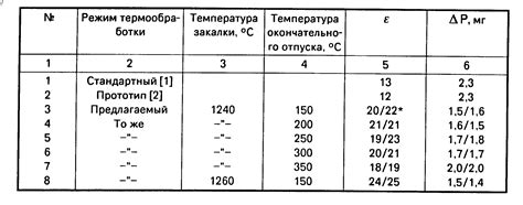 Примеры применения стали р6м5