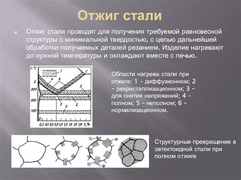 Примеры применения термической обработки для получения металлов