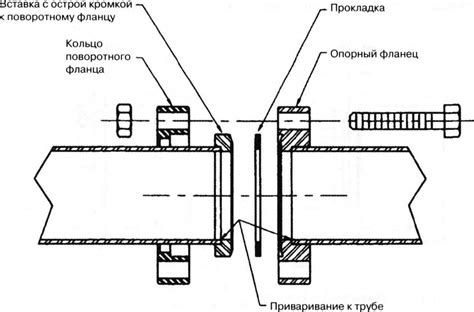 Примеры применения фланцевого соединения в инженерии