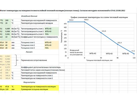 Примеры применения частного коэффициента безопасности по арматуре