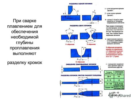 Примеры проектов, требующих сварку проволокой 1 мм