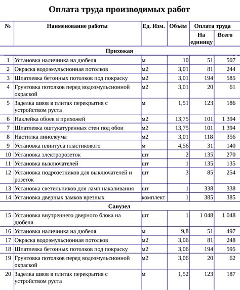 Примеры работ и смета