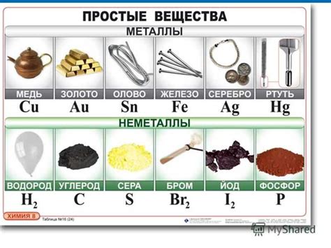 Примеры распространенных металлов