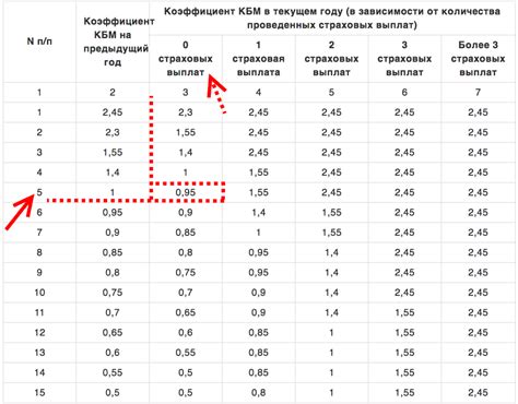 Примеры расчета коэффициента раскроя по ГОСТу