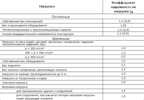 Примеры расчета разрывной нагрузки металла для разных материалов