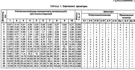 Примеры расчета теоретического веса металлопроката