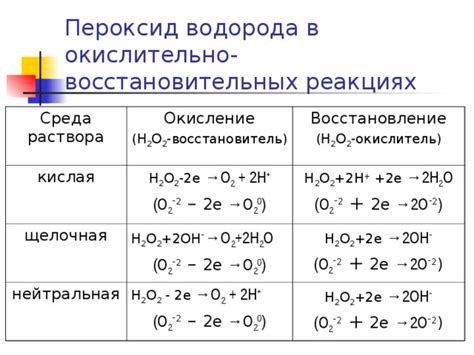 Примеры реакций их окислителей