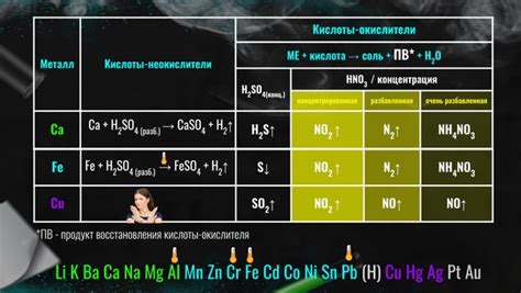 Примеры реакций металлов с кислотами в повседневной жизни