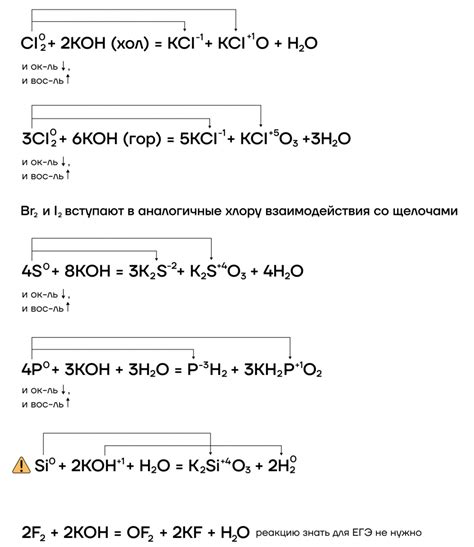 Примеры реакций щелочных металлов с щелочами