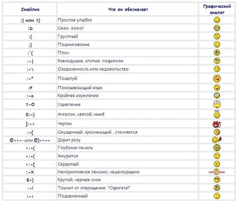 Примеры смайликов и их коды