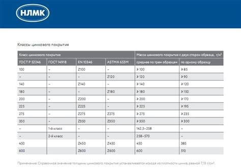 Примеры толщины цинкового покрытия
