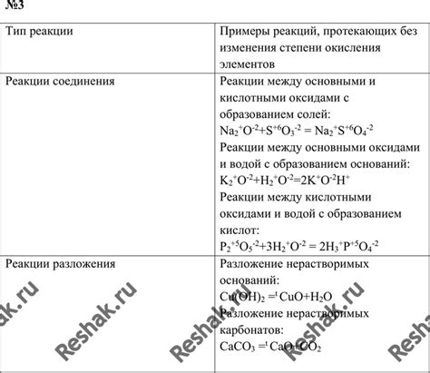 Примеры уравнений реакций