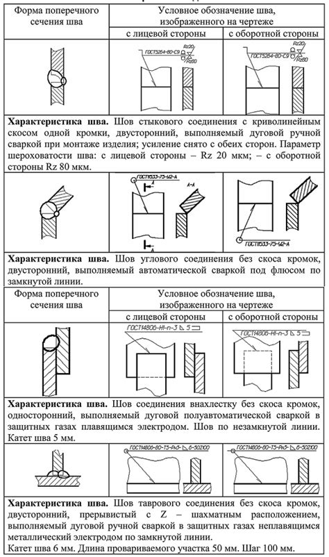 Примеры условных обозначений