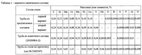 Примеры успешного применения стойкой к коррозии краски