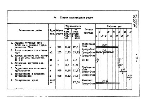 Примеры успешного применения технологических карт ремонта арматуры