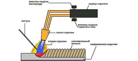 Примеры успешного расплавления металла с использованием газовой горелки