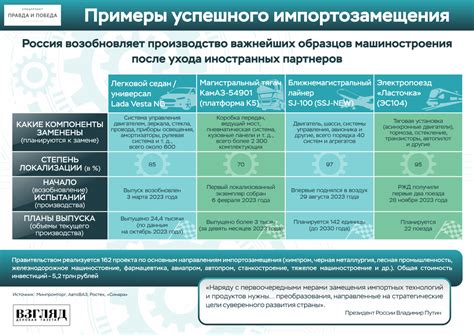 Примеры успешного расширения региона: