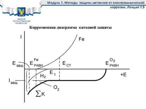 Примеры успешной катодной защиты металлов