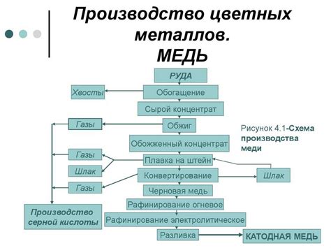 Примеры успешной реализации пирометаллургического процесса