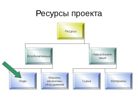 Примеры успешной реализации проекта