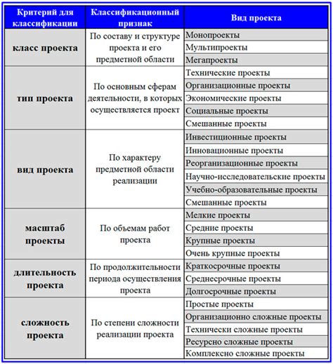 Примеры успешных проектов и их особенности