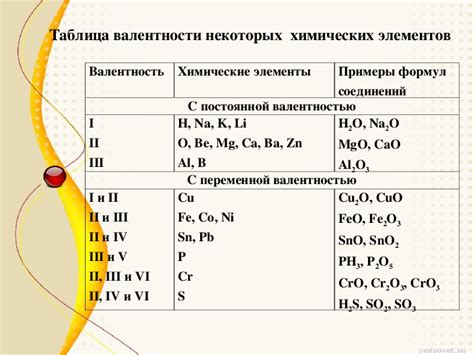 Примеры формул соединений