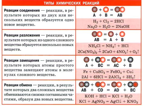 Примеры химических реакций