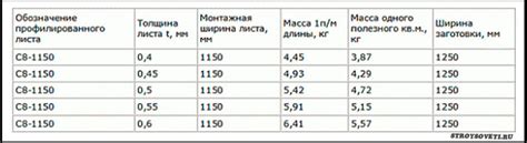 Пример использования калькулятора веса круглого листа металла