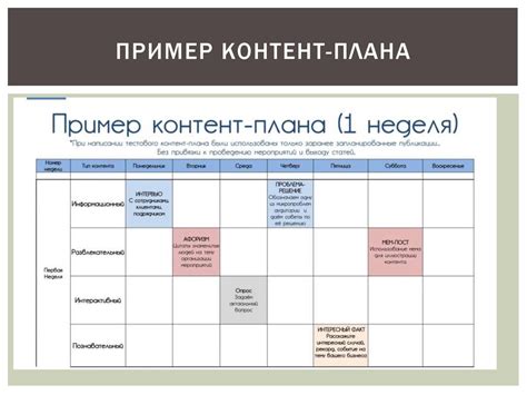 Пример плана информационной статьи