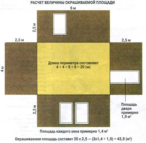 Пример расчета количества краски для покраски 1 квадратного метра металла