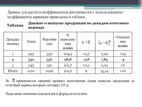 Пример расчета коэффициента для арматуры