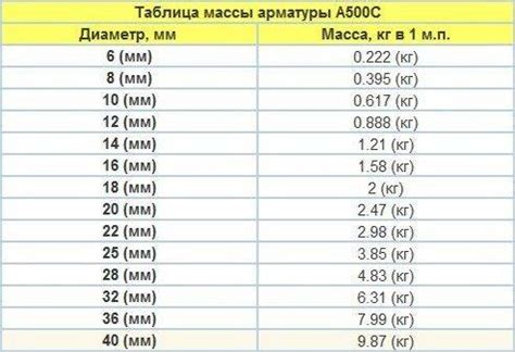 Пример расчета массы арматуры диаметром 12мм