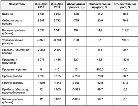 Пример расчёта и результат