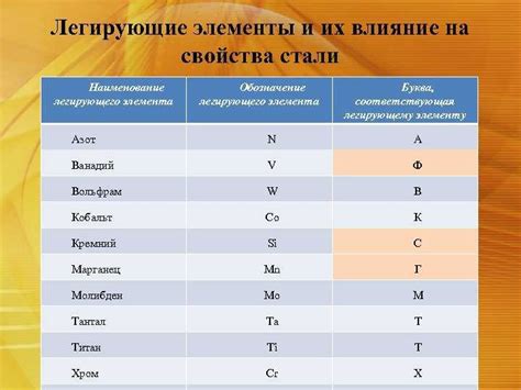 Примеси и легирующие элементы