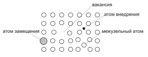 Примесные дефекты в кристаллической решетке металлов
