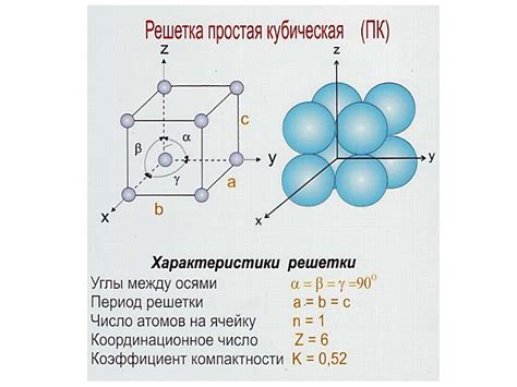 Примитивная кубическая решетка