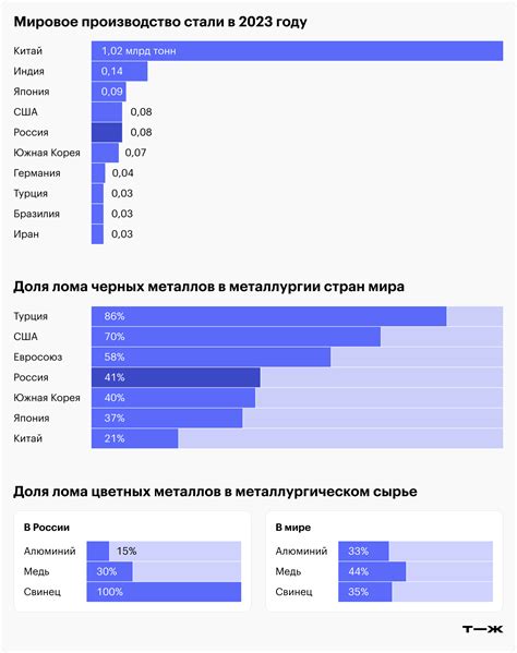 Принимаемые виды лома