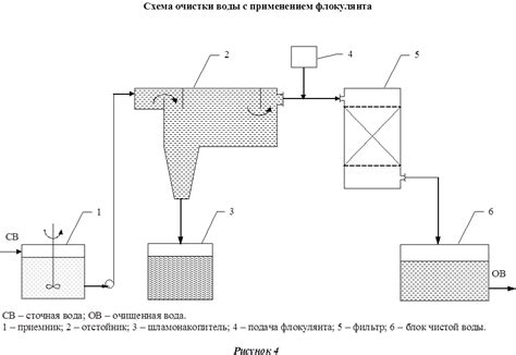 Принципиальные аспекты электрометаллургического метода очистки металлов