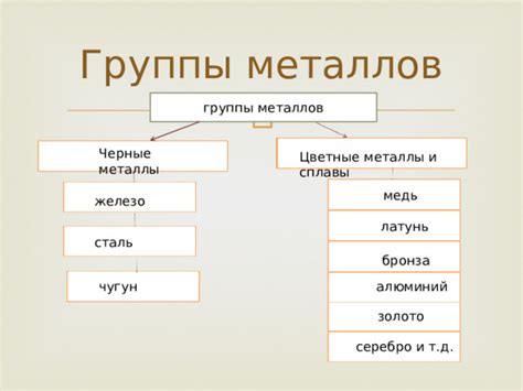 Принципиальные группы металлов