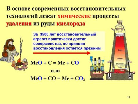 Принципы восстановления металлов