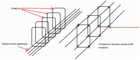 Принципы вязки арматуры