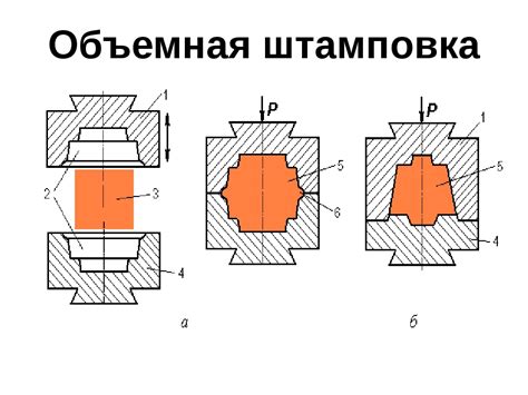 Принципы горячей объемной штамповки металлов