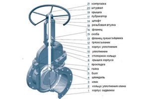 Принципы действия автоматизированной запорной арматуры