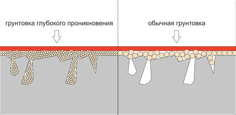 Принципы действия цинкосодержащей грунтовки