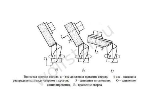 Принципы заточки металла