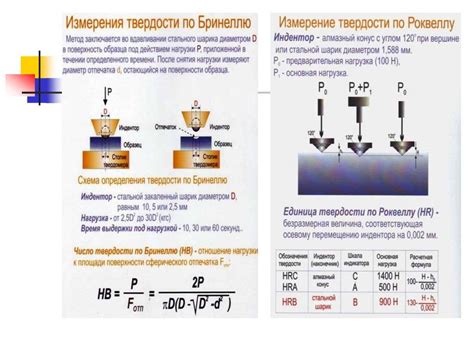 Принципы измерения твердости металлов