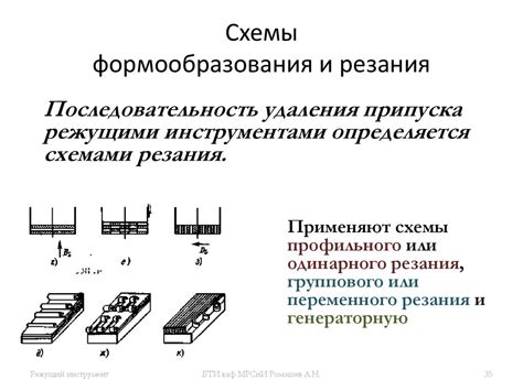 Принципы использования режущих инструментов