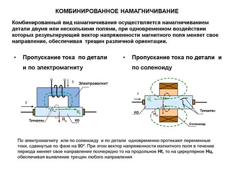 Принципы и механизм размагничивания