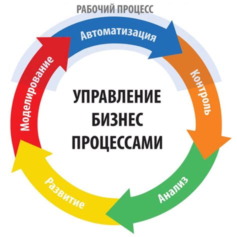 Принципы и процессы